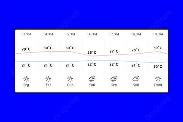 Guaíra – Previsão do tempo para segunda-feira (13)