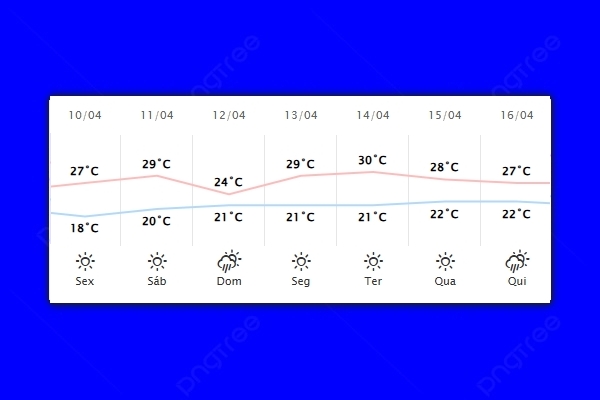 Guaíra – Previsão do tempo para sexta-feira (10)