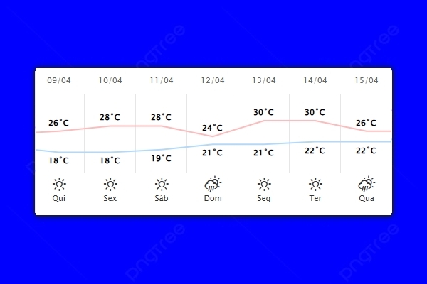 Guaíra – Previsão do tempo para quarta-feira (09)