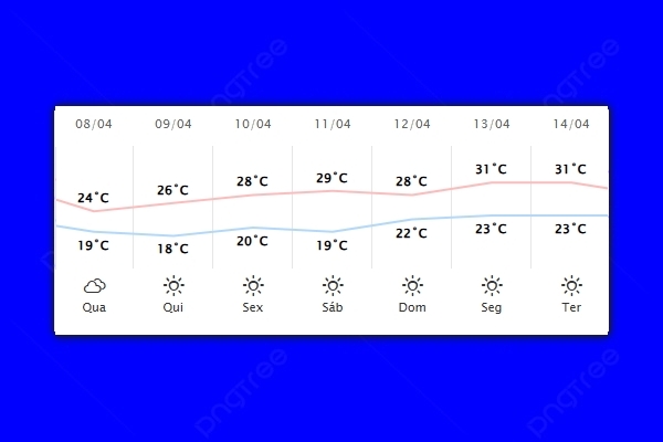 Guaíra – Previsão do tempo para quarta-feira (08)