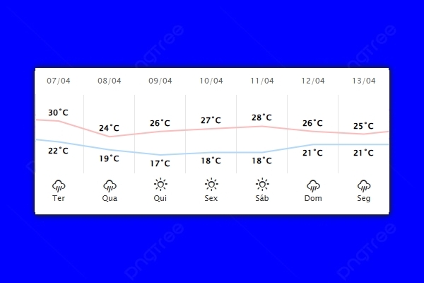 Guaíra – Previsão do tempo para terça-feira (07)