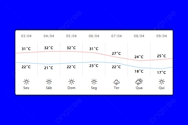 Guaíra – Previsão do tempo para sexta-feira (03)