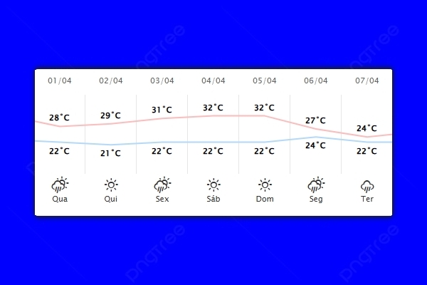 Guaíra – Previsão do tempo para quarta-feira (01)