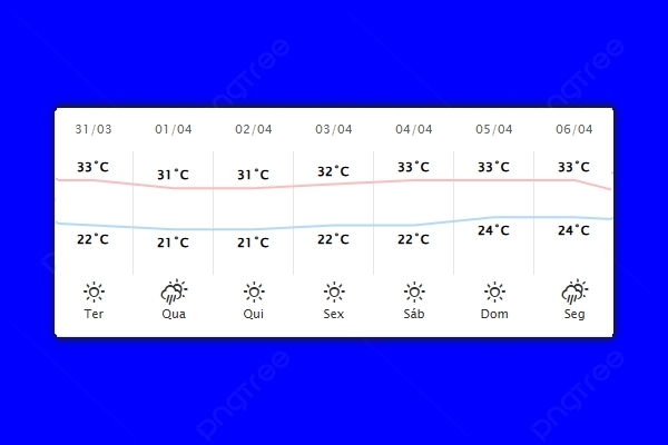 Guaíra – Previsão do tempo para terça-feira (31)