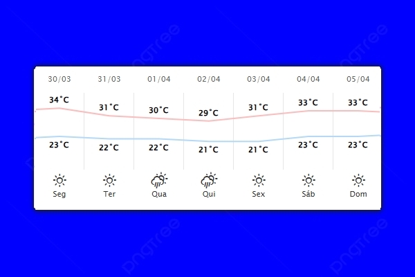 Guaíra – Previsão do tempo para segunda-feira (30)
