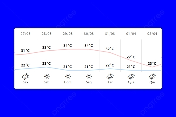 Guaíra – Previsão do tempo para sexta-feira (27)