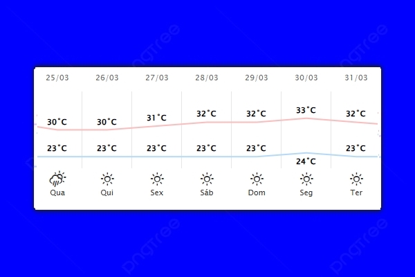 Guaíra – Previsão do tempo para quarta-feira (25)