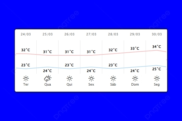 Guaíra – Previsão do tempo para terça-feira (24)