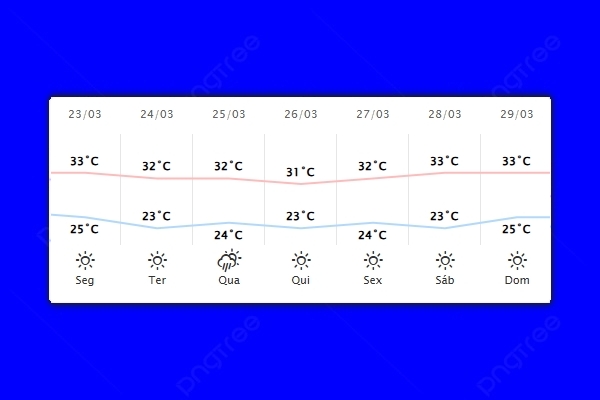 Guaíra – Previsão do tempo para segunda-feira (23)