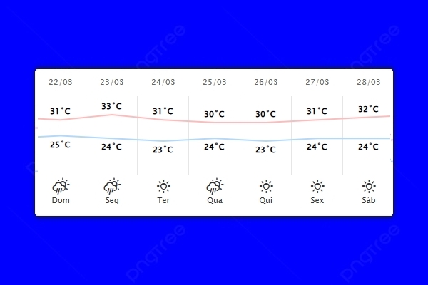 Guaíra – Previsão do tempo para domingo (22)