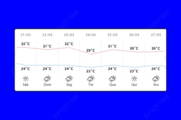 Guaíra – Previsão do tempo para sábado (21)