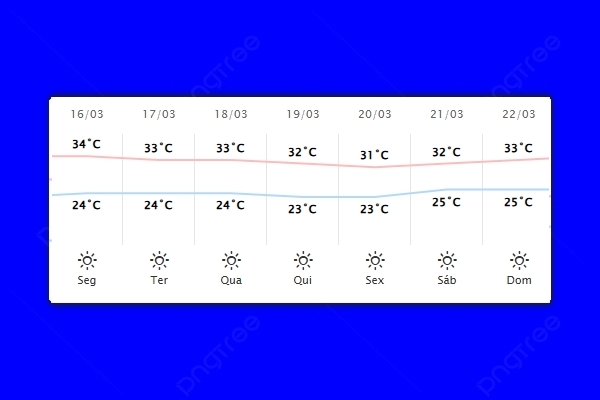 Guaíra – Previsão do tempo para segunda-feira (16)