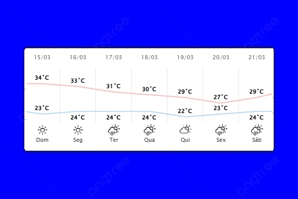 Guaíra – Previsão do tempo para domingo (15)