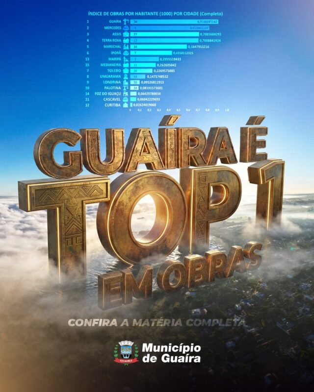 Destaque – Guaíra lidera índice de obras por habitante no Oeste do Paraná