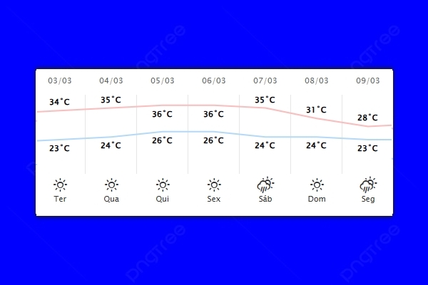 Guaíra – Previsão do tempo para terça-feira (03)