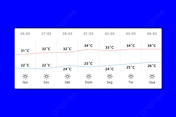 Guaíra – Previsão do tempo para quinta-feira (26)