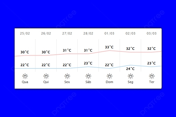 Guaíra – Previsão do tempo para terça-feira (25)