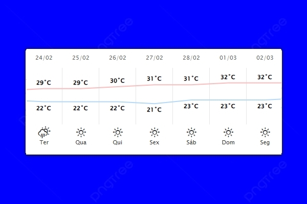 Guaíra – Previsão do tempo para terça-feira (24)