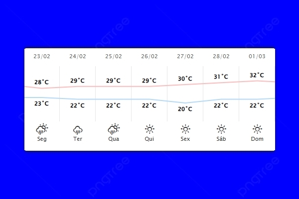 Guaíra – Previsão do tempo para segunda-feira (23)