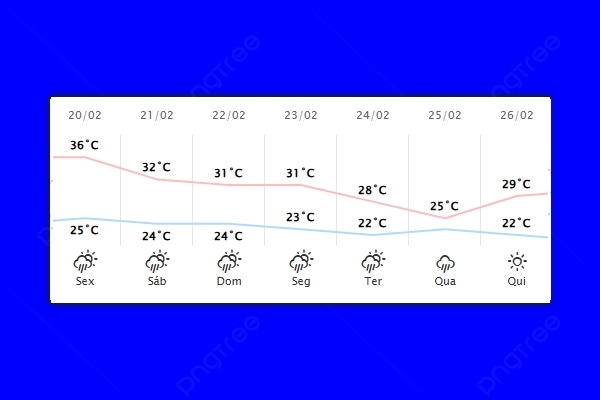 Guaíra – Previsão do tempo para sexta-feira (20)
