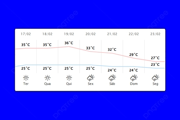 Guaíra – Previsão do tempo para terça-feira (17)