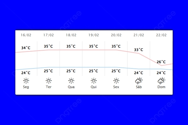 Guaíra – Previsão do tempo para segunda-feira (16)