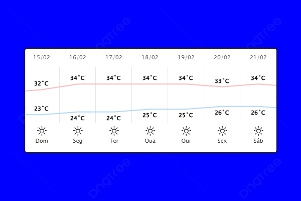 Guaíra – Previsão do tempo para domingo (15)