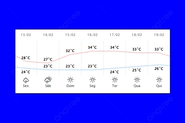 Guaíra – Previsão do tempo para sexta-feira (13)