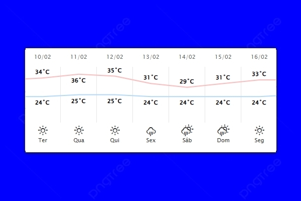 Guaíra – Previsão do tempo para terça-feira (10)
