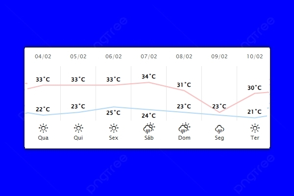 Guaíra – Previsão do tempo para quarta-feira (04)