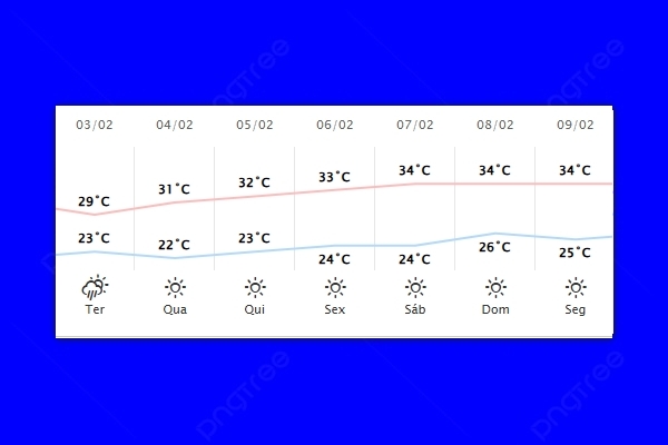 Guaíra – Previsão do tempo para terça-feira (03)