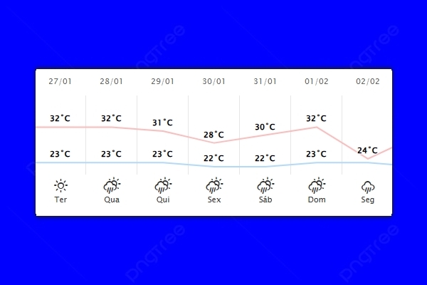 Guaíra – Previsão do tempo para terça-feira (27)