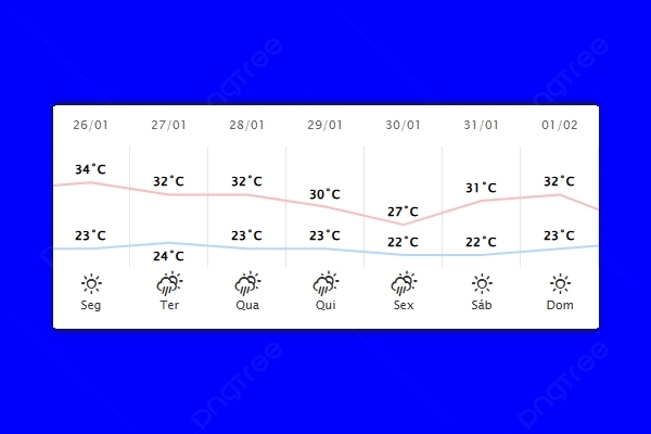 Guaíra – Previsão do tempo para segunda-feira (26)