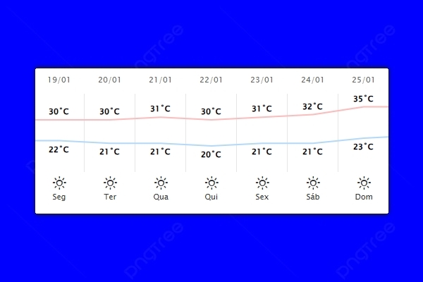 Guaíra – Previsão do tempo para segunda-feira (19)