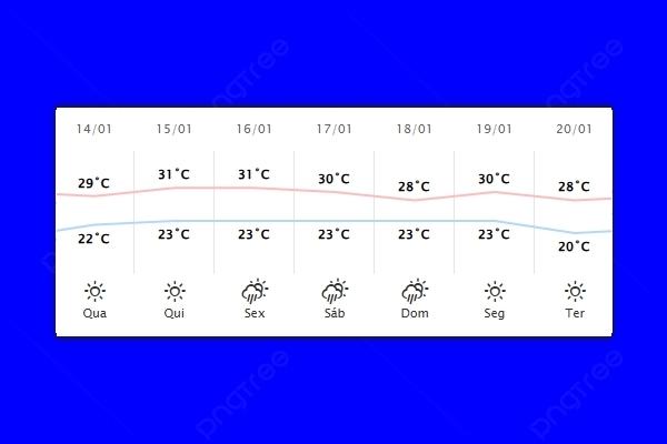 Guaíra – Previsão do tempo para quarta-feira (14)