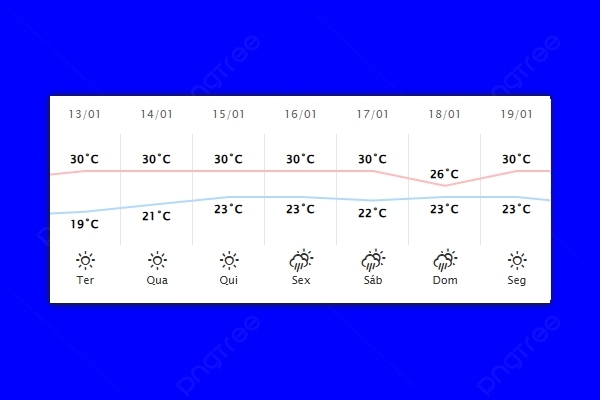 Guaíra – Previsão do tempo para terça-feira (13)