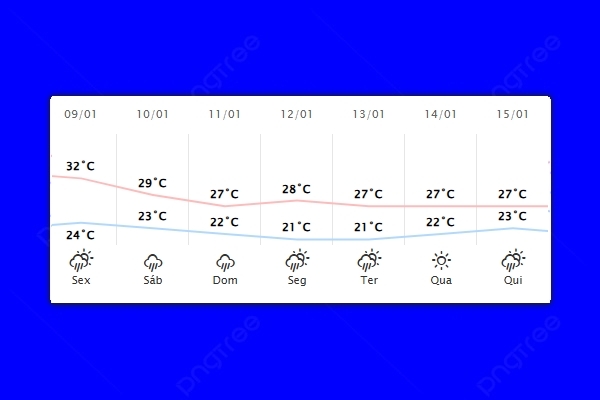 Guaíra – Previsão do tempo para sexta-feira (09)