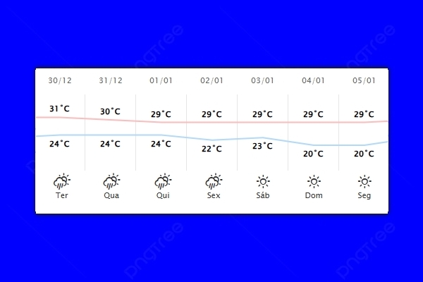 Guaíra – Previsão do tempo para terça-feira (30)