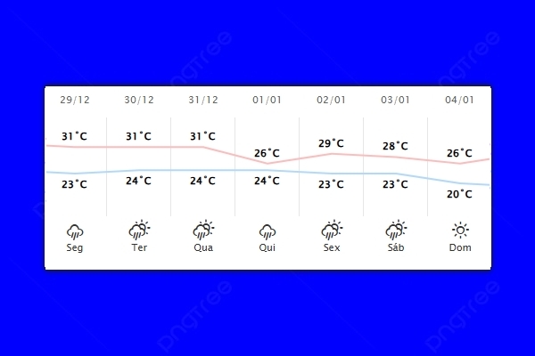 Guaíra – Previsão do tempo para segunda-feira (29)