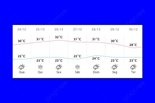 Guaíra – Previsão do tempo para quarta-feira (24)