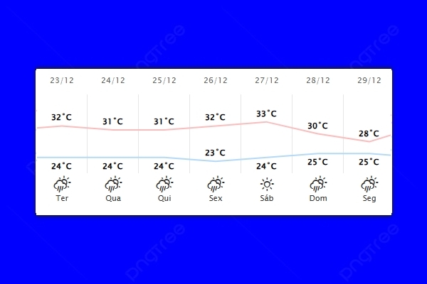 Guaíra – Previsão do tempo para terça-feira (23)