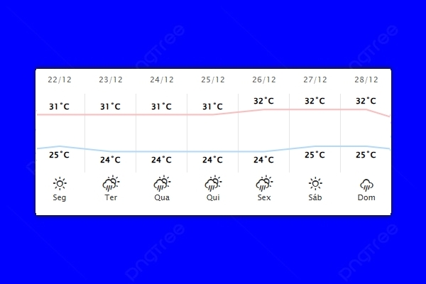 Guaíra – Previsão do tempo para segunda-feira (22)