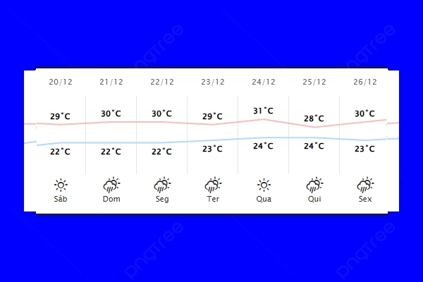 Guaíra – Previsão do tempo para sábado (20)