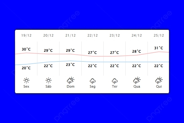 Guaíra – Previsão do tempo para sexta-feira (19)