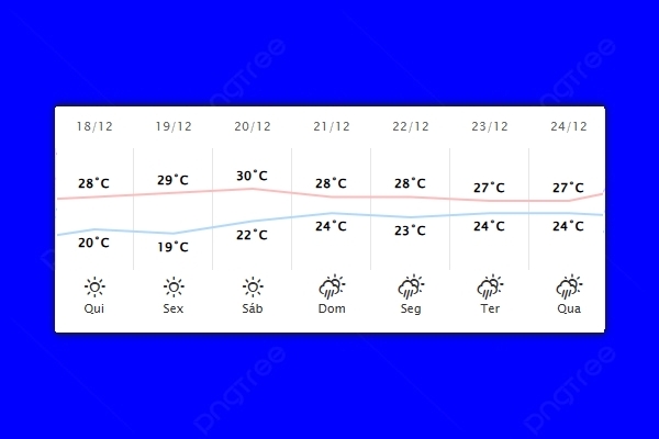 Guaíra – Previsão do tempo para quinta-feira (18)