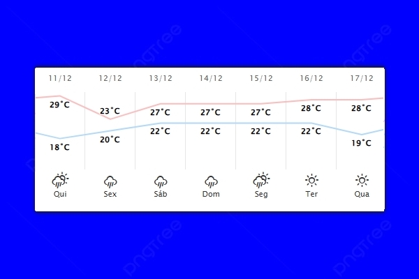 Guaíra – Previsão do tempo para quinta-feira (11)