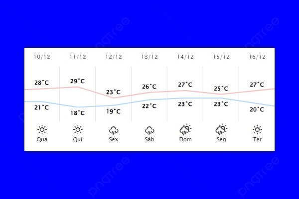 Guaíra – Previsão do tempo para quarta-feira (10)