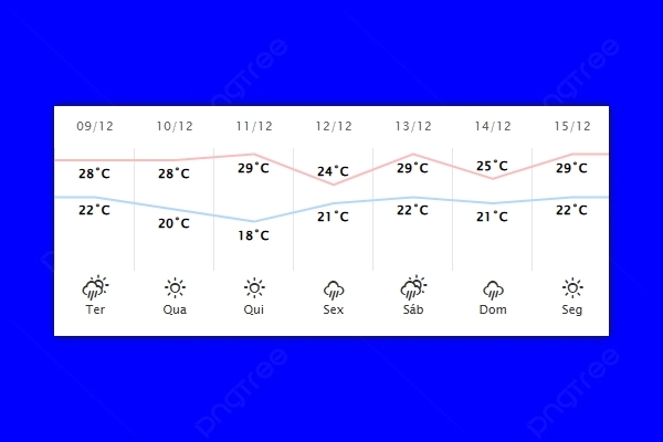Guaíra – Previsão do tempo para terça-feira (09)
