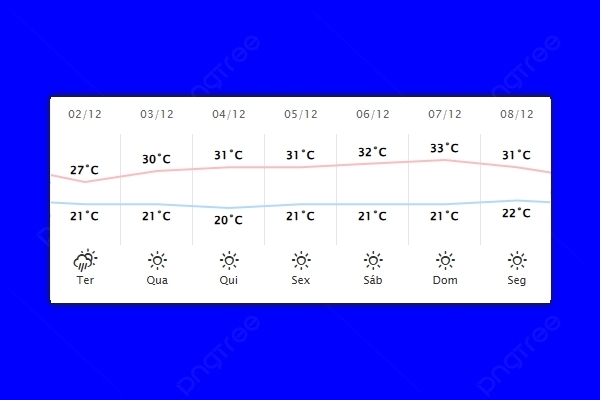 Guaíra – Previsão do tempo para terça-feira (2)