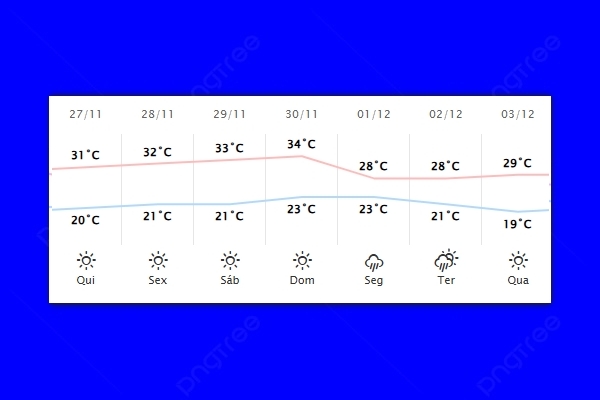 Guaíra – Previsão do tempo para quinta-feira (27)